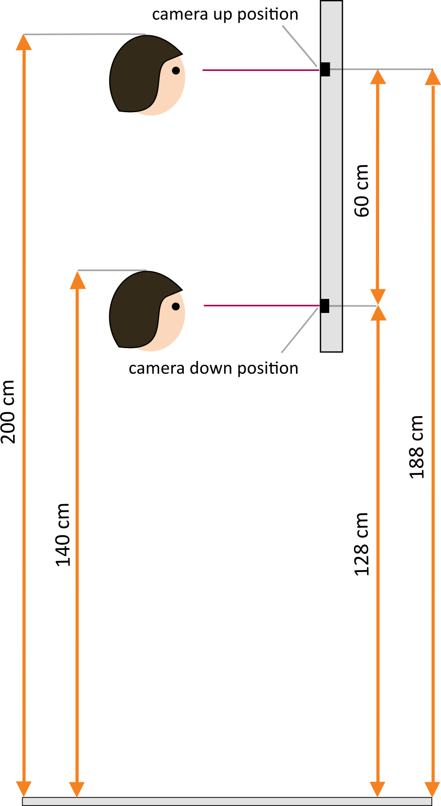 Mounting height and camera angles of P2-100