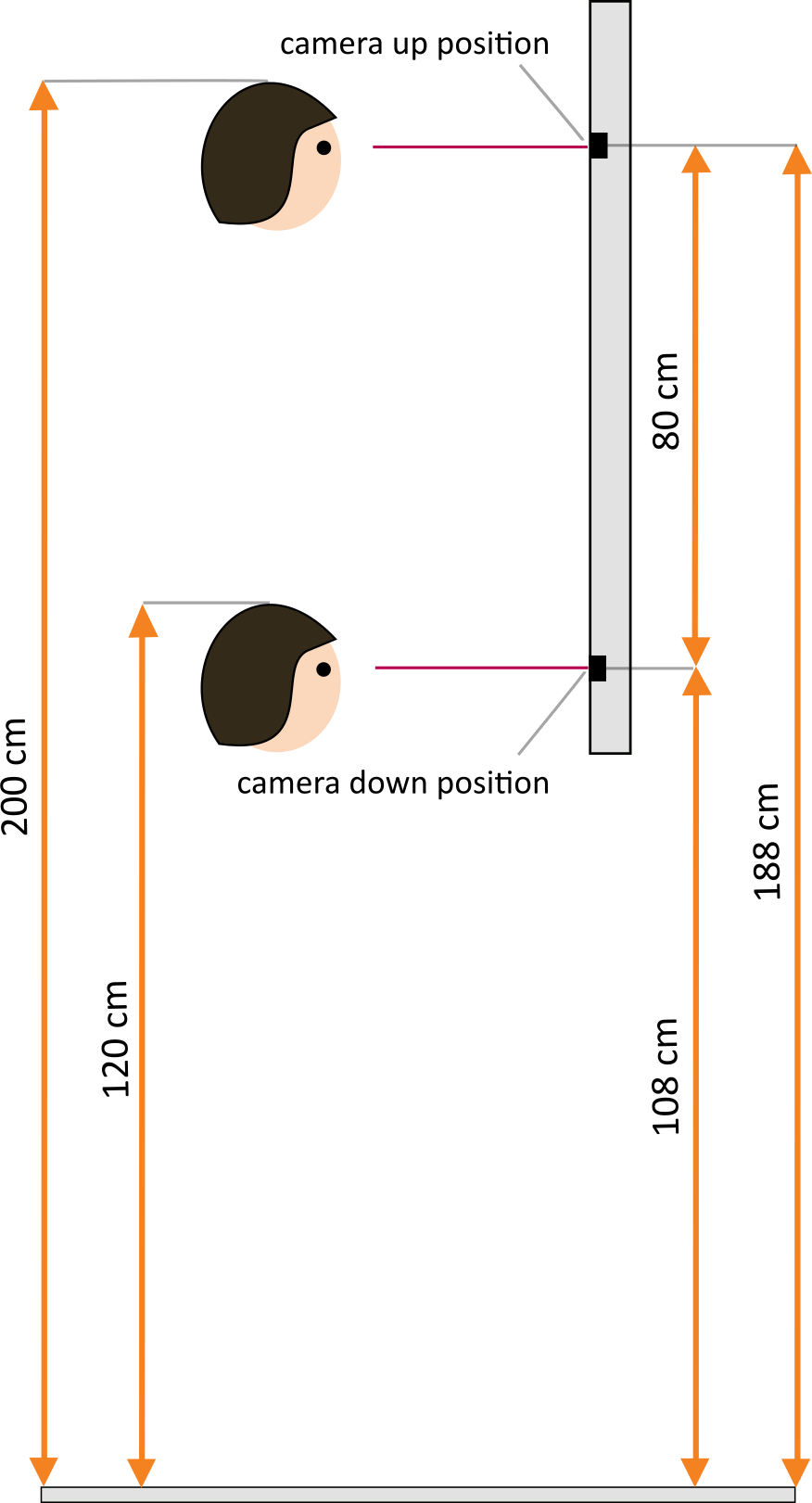 Mounting height and camera angles of P2-200